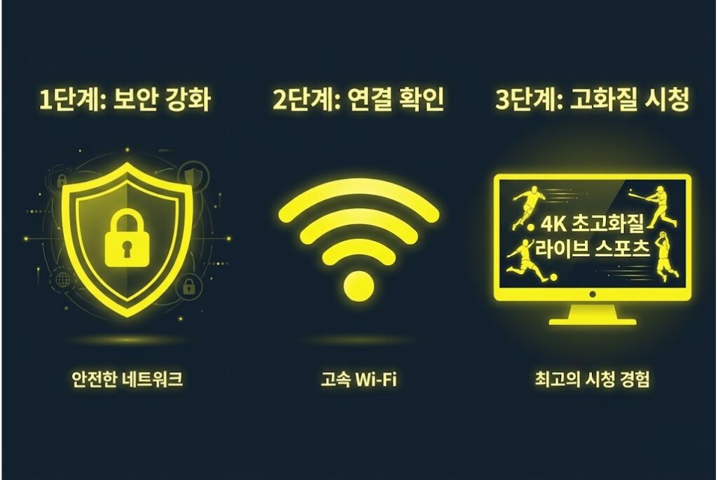 스포츠중계 이용 가이드 — 보안, 버퍼링 해결, 기기 최적화 인포그래픽